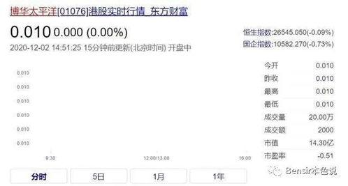 吃瓜娱乐小程序下载